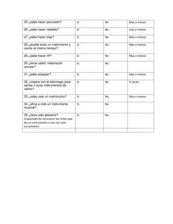 25 ¿sabe hacer percusión?  
 
Si 
No 
Mas o menos 
26 ¿sabe hacer redoble? 
 
Si 
No 
mas o menos 
27 ¿sabe hacer slap?  
 
S