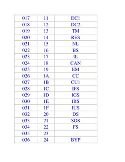 017  
11  
DC1 
018  
12  
DC2 
019  
13  
TM 
020  
14  
RES 
021  
15  
NL 
022  
16  
BS 
023  
17  
IL 
024  
18  
CAN 
0