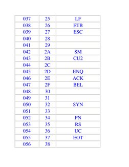 037  
25  
LF 
038  
26  
ETB 
039  
27  
ESC 
040  
28  
   
041  
29  
   
042  
2A  
SM 
043  
2B  
CU2 
044  
2C  
   
04