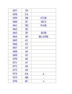 057  
39  
   
058  
3A  
   
059  
3B  
CUB 
060  
3C  
DC4 
061  
3D  
NAK 
062  
3E  
   
063  
3F  
SUB 
064  
40  
BLANK