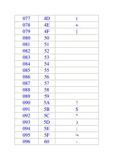 077  
4D  
(  
078  
4E  
+  
079  
4F  
|  
080  
50  
   
081  
51  
   
082  
52  
   
083  
53  
   
084  
54  
  
085