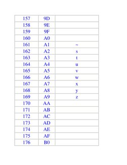 157  
9D  
  
158  
9E  
  
159  
9F  
  
160  
A0  
  
161  
A1  
~  
162  
A2  
s  
163  
A3  
t  
164  
A4  
u  
165  
A5