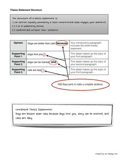 Opinion
Supporting 
Point 1
Supporting 
Point 2
Supporting 
Point 3
Dogs are better than cats  because
Your introductory para