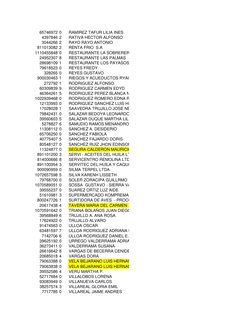 65746972 0
RAMIREZ TAFUR LILIA INES
4397846 2
RATIVA HECTOR ALFONSO
3044266 2
RAYO RAYO ANTONIO
811013082 2
RENTA FRIO  S.A
1