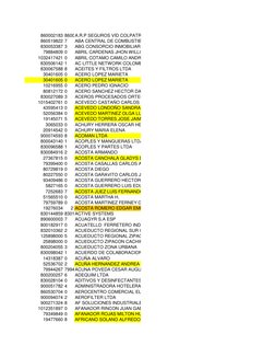 860002183 860002183
A.R.P SEGUROS VID COLPATRIA S.
860519822 7
ABA CENTRAL DE COMBUSTIBLE Y LBRICANTES
830053387 3
ABG CONSOR