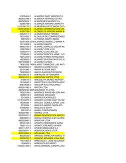 51935404 0
ALMACEN DARY MARCELITA
860533788 2
ALMACEN FERROELECTRO
860045854 7
ALMACENES MAXIMO S.A
52065788 0
ALMANZA ADRIAN