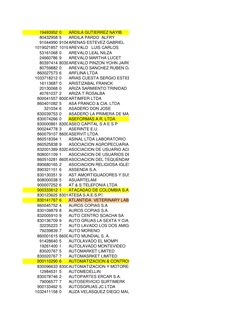 19493952 0
ARDILA GUTIERREZ NAYIB
80432958 5
ARDILA PARDO  ALFRY
91044990 91044990
ARENAS ESTEVEZ GABRIEL
1019021857 10190218