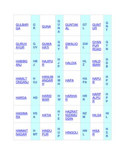 Railway Station Codes List PDF | PDF