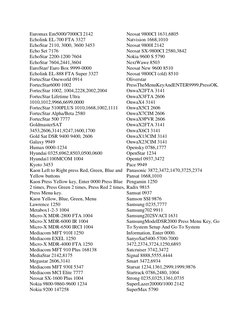 Master Codes for Satellite Receivers | PDF | Film And Video Technology ...