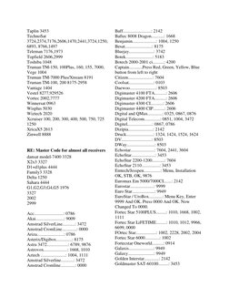 Master Codes for Satellite Receivers | PDF | Film And Video Technology ...