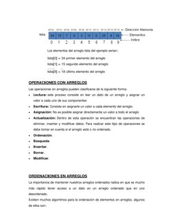 Los elementos del arreglo lista del ejemplo serian:
lista[0] = 34 primer elemento del arreglo
lista[1] = 15 segundo elemento