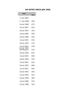 Fixed Da Rates DA Rates History from 1996 Onward | PDF