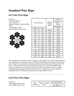 Standard Wire Rope Specifications Guide | PDF | Rope | Wire