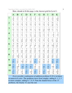 Superspeed Math Super Speed Math | PDF | Multiplication | Teaching Mathematics