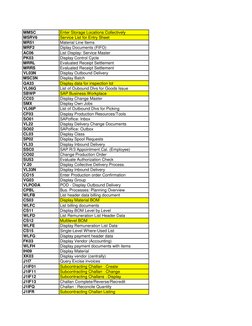 MMSC
Enter Storage Locations Collectively
MSRV6
Service List for Entry Sheet
MR51
Material Line Items
MRF2
Diplay Documents (