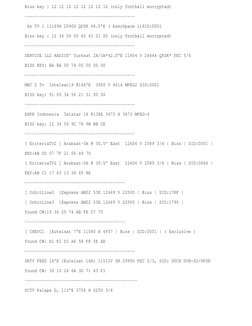 All Biss Active Keys | PDF | Telecommunications | Broadcasting