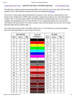 AutoCAD Color Index RGB Chart | PDF | Software | Graphic Design