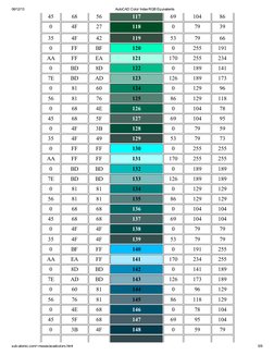 AutoCAD Color Index RGB Chart | PDF | Software | Graphic Design
