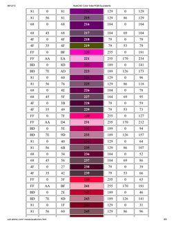AutoCAD Color Index RGB Chart | PDF | Software | Graphic Design