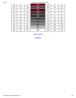 AutoCAD Color Index RGB Chart | PDF | Software | Graphic Design