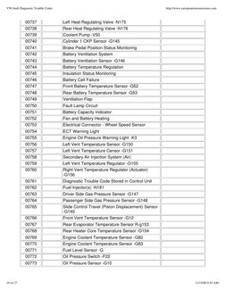 VW/Audi DTC Codes Overview | PDF | Throttle | Fuel Injection