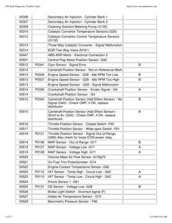 VW/Audi DTC Codes Overview | PDF | Throttle | Fuel Injection