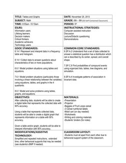 TITLE: Tables and Graphs 
DATE: November 25, 2013 
SUBJECT: Math 
GRADE: 6th – 8th (ED Self-Contained Classroom) 
TIME: 8:55a