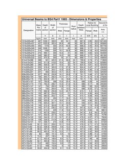 Structural Steel Sections As Per BS Codes | PDF | Technology
