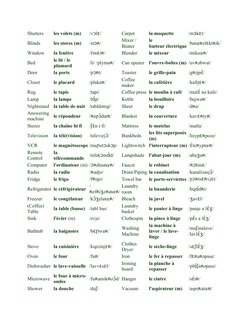 Shutters
les volets (m)
/vɔlɛ/
Carpet
la moquette
/mɔkɛt/
Blinds
les stores (m)
/stɔʀ/
Mixer / 
Beater
le 
batteur électrique