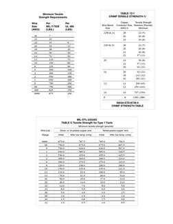 Wire Crimp Pull Test Standards | PDF | Technology & Engineering
