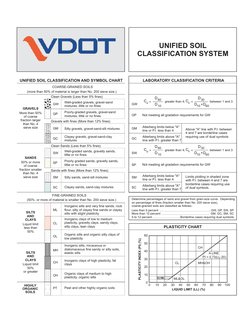UNIFIED SOIL CLASSIFICATION AND SYMBOL CHART
LABORATORY CLASSIFICATION CRITERIA
PLASTICITY CHART
COARSE-GRAINED SOILS
FINE-GR
