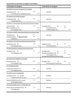 Consignment Entry Consignment Accounting Journal Entries | PDF | Credit | Finance & Money ...