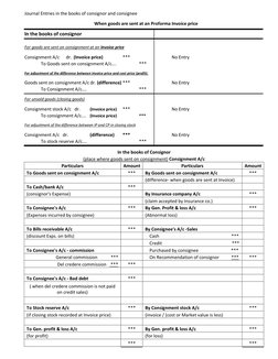 Consignment Entry Consignment Accounting Journal Entries | PDF | Credit | Finance & Money ...