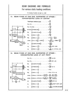 AISC Beam Tables | PDF