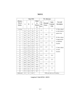 MTM-1 Tables for Time Measurement | PDF | Physics | Applied And ...