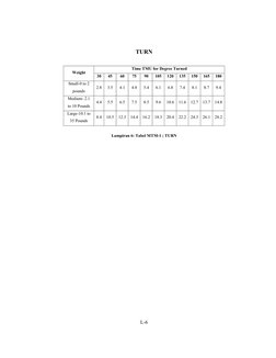 MTM-1 Tables for Time Measurement | PDF | Physics | Applied And ...