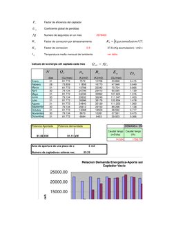 Factor de eficiencia del captador
Coeficiente global de perdidas
Numero de segundos en un mes
2678400
Factor de correccion po