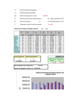 Factor de eficiencia del captador
Coeficiente global de perdidas
Numero de segundos en un mes
2678400
Factor de correccion po