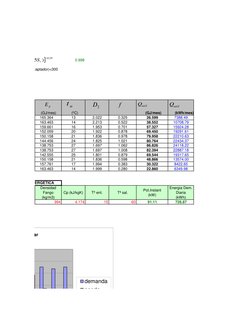 0.998
acumulacion) / (m2 captador)<300
     (GJ/mes)
         (ºC)
        (GJ/mes)
      (kWh/mes)
165.364 
   
13
2.022
0.3