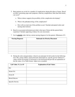 2 
 
5. Burn patients are at risk for a number of complications during this phase of injury. Based 
on John’s presenting sign