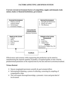 FACTORS AFFECTING A BUSINESS SYSTEM
Current external environment factors of competition, supply and demand, trade 
unions, ba