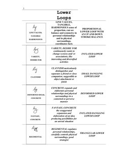Handwriting Loops and Their Meanings | PDF | Emotions | Stroke