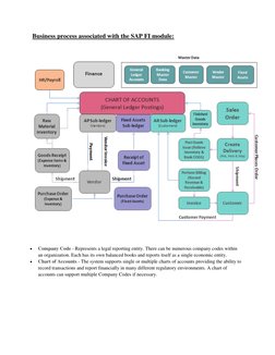 SAP FI Module Overview and Flow Diagram | PDF | Computers