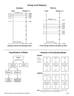 NYS Physics Reference Table 2025 | PDF | Quark | Electronvolt