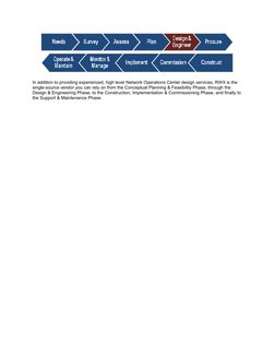 NOC Design and Implementation Guide | PDF | Computer Network | Design
