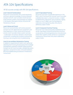 6
Level I General Familiarization
Personnel must be familiar with current equipment  
and have a general knowledge of turbine