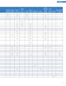 9
TRAINING
10-Module  
Removal &  
Installation
Module  
Removal &  
Installation
Diagnostics/
Trend  
Interpretation
Hot/Col