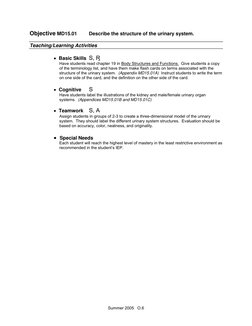 Summer 2005   O.6
Objective MD15.01 
Describe the structure of the urinary system. 
 
Teaching/Learning Activities 
 
•  Ba