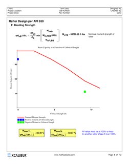 Steel Rafter Design per API 650 | PDF | Structural Steel | Roof
