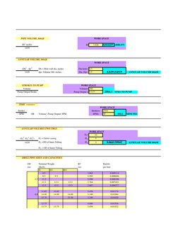 ID
3.826
0.0142257 =BBL/FT
Dh = Hole wall dia, inches
Dia hole= 6.5
dp= Tubular OD, inches
Dia. Dp= 3.5
300
0.117
STKS TO PUM